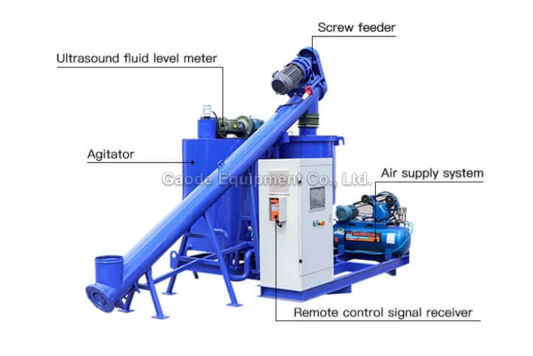 Gaodetec GMA400-700AW Automatic colloidal cement grout mixer and agitator
